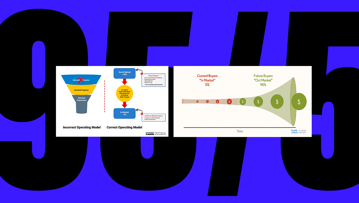 o dilema eterno dos profissionais de marketing: construção de marca vs conversão